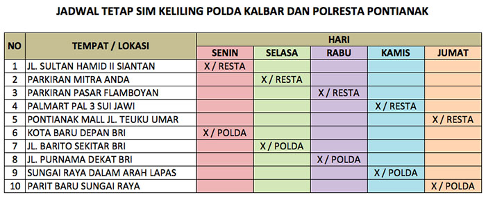 Jadwal Tetap SIM Keliling Polda Kalbar dan Polresta Pontianak 2017