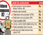 Sanksi Pelanggaran UU Lalu Lintas Nomor 22 Tahun 2009