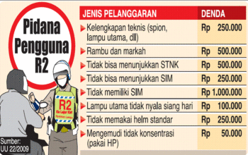 Undang-Undang Lalu Lintas Nomor 22 Tahun 2009
