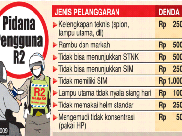 Undang-Undang Lalu Lintas Nomor 22 Tahun 2009