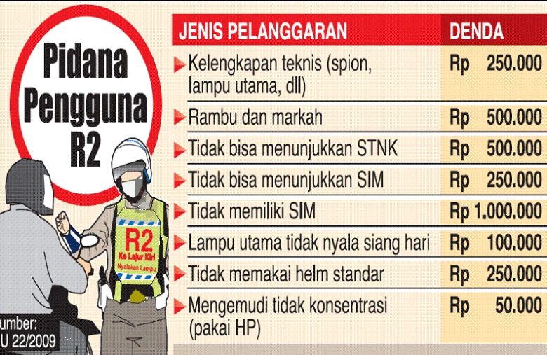 Undang-Undang Lalu Lintas Nomor 22 Tahun 2009