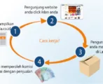 Lazada Affiliate Program