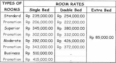 Tarif Menginap Hotel Sentosa Singkawang