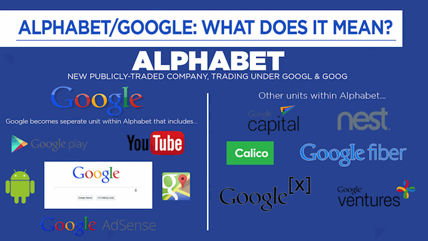 Google Alphabet Mean