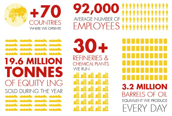 Sekilas Tentang Shell Indonesia