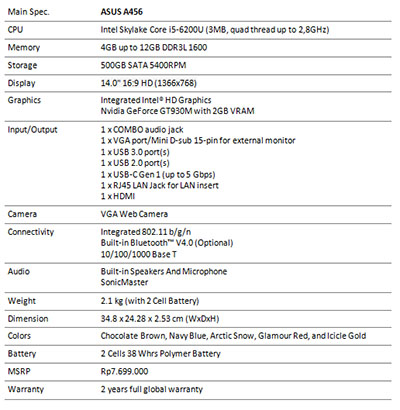 Spesifikasi Lengkap ASUS A456 Notebook