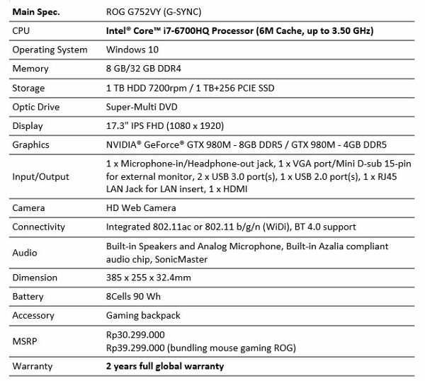 ASUS ROG G752, Notebook Game Terkuat dengan Teknologi 