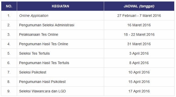 Jadwal Proses Seleksi Penerimaan Jasa Marga Persero Maret 2016