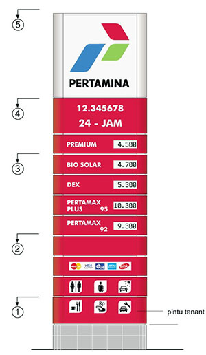 Info Lowongan Kerja Pertamina untuk 367 Orang Fresh 