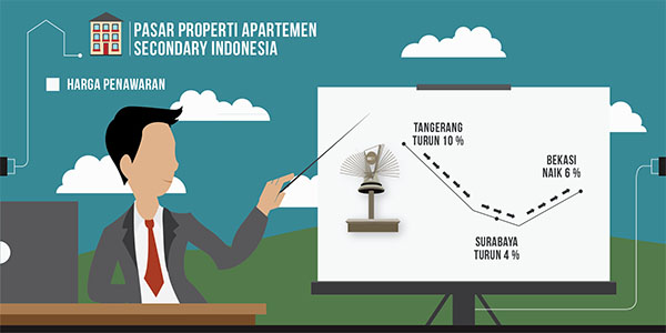 Bisnis Jual Beli Rumah Minimalis Urbanindo