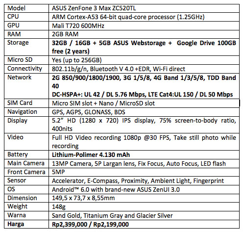 Spesifikasi Teknis ASUS ZenFone 3 Max ZC520TL