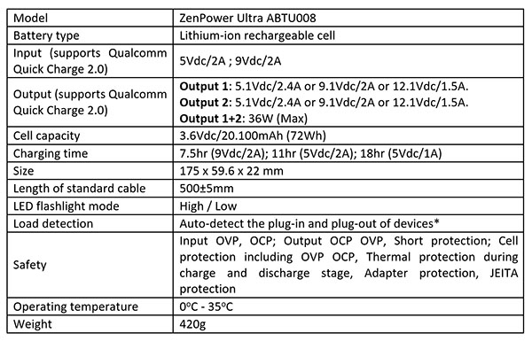 Spesifikasi Teknis ASUS ZenPower Ultra