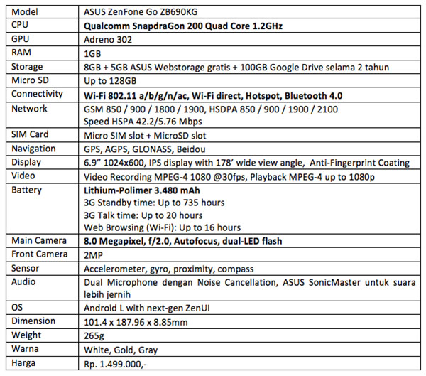 Spesifikasi Teknis ASUS ZenFone Go ZB690KG