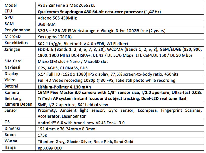 Spesifikasi Lengkap ASUS ZenFone 3 Max ZC553KL