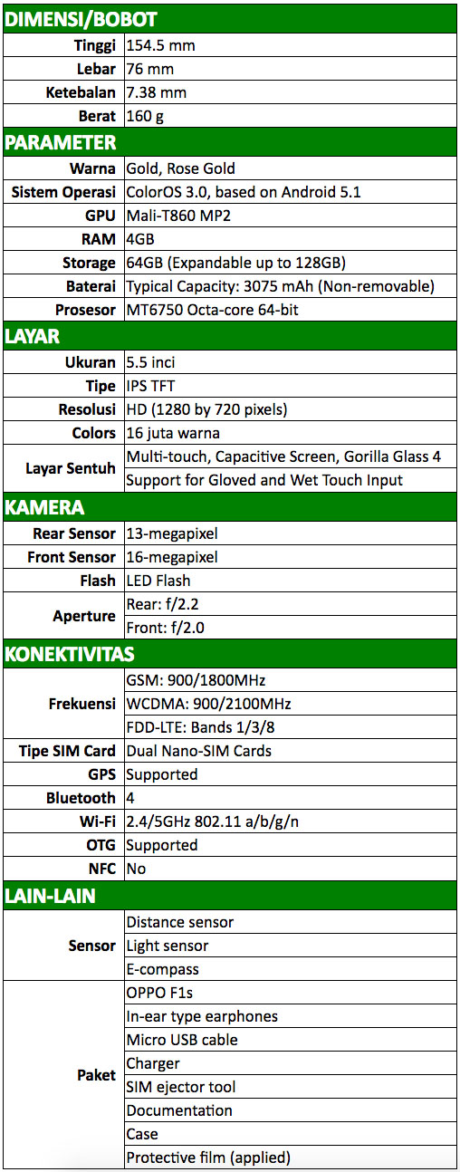 Spesifikasi OPPO F1s New Selfie Expert