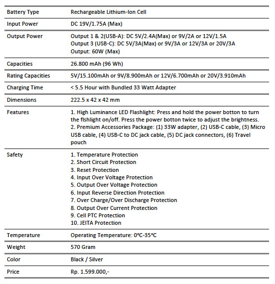 ASUS ZenPower Max 26800 mAh Specification