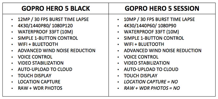 Spesifikasi Umum GoPro Hero 5 Black and GoPro Hero 5 Session