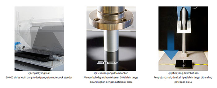 ASUSPRO B8230UA - Standar Militer