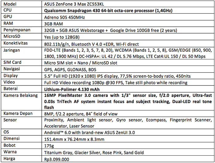 Spesifikasi ASUS ZenFone 3 Max ZC553KL