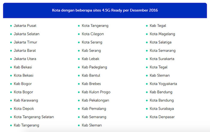 Daftar Nama Kota Support 4.5G Per Desember 2016