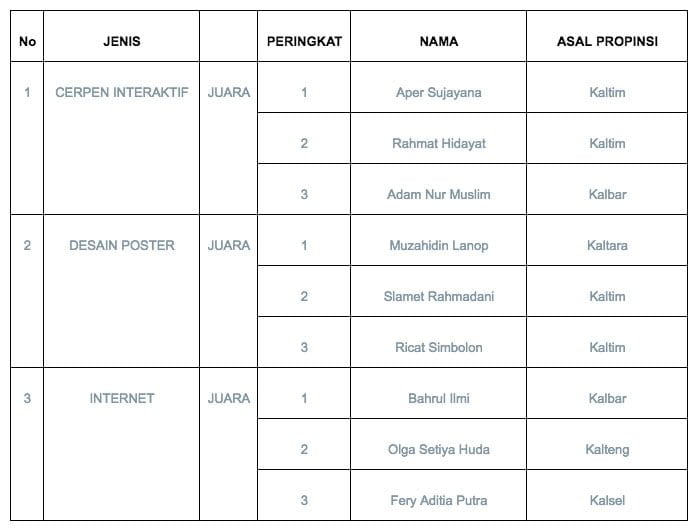 Juara Kompetisi Kelompok Jambore TIK Disabilitas 2017