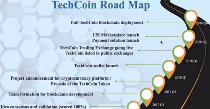 Techcoin Road Map