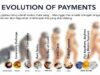 Evolusi Sistem Pembayaran Transaksi Dunia