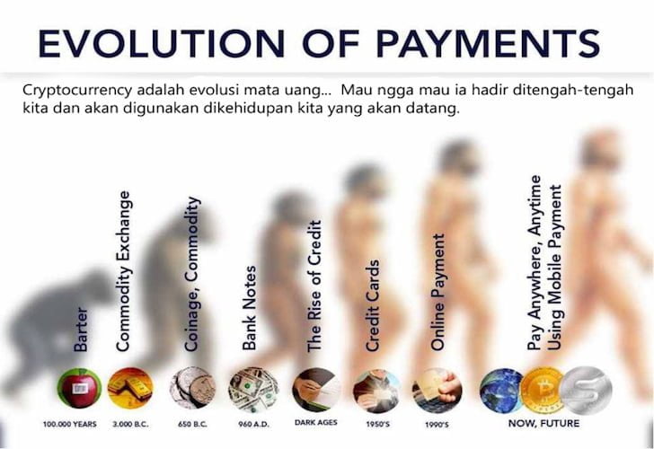 Evolusi Sistem Pembayaran Transaksi Dunia