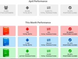 Trend Terbaru Melipatgandakan Bitcoin dengan Trading di MainBitcoin.com