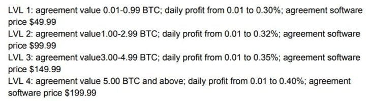 AI Trade Commision Report