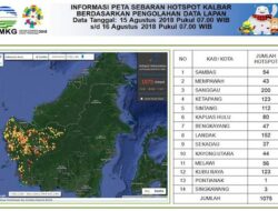 Jumlah Titik Api Menyentuh Angka 1000, Kalimantan Barat Darurat Asap