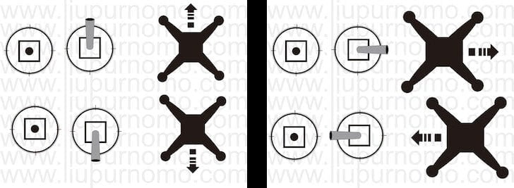 Cara Menerbangkan Drone Gerakan Maju Mundur dan Kanan Kiri