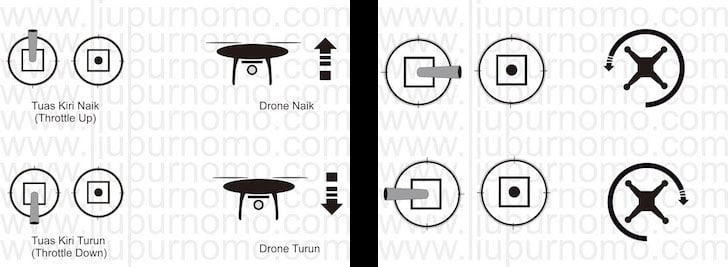 Cara Menerbangkan Drone Gerakan Naik Turun dan Berputar