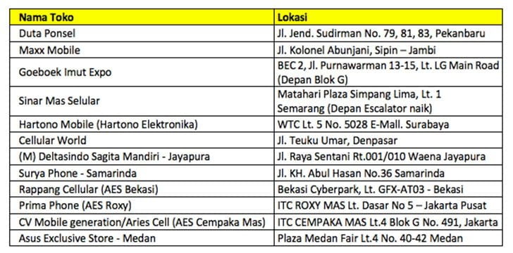 Daftar Toko Hape Jual ASUS ZenFone Max Pro M2