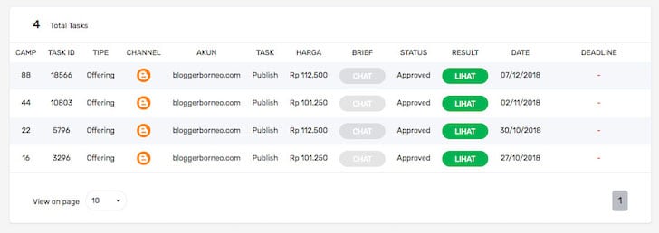 Contoh Job Sosiago Influencer Marketing