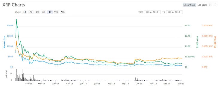 Ripple Charts 2018