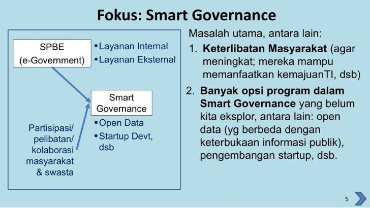 Fokus Smart Governance