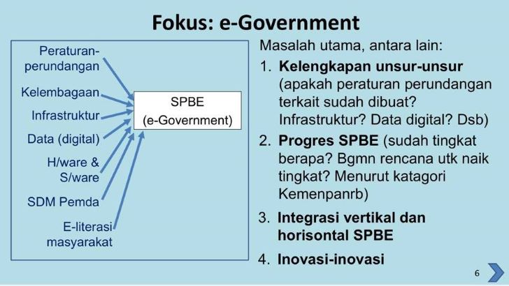 Fokus e-Goverment