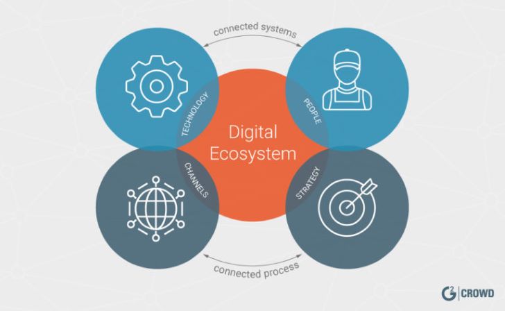 Ekosistem Digital