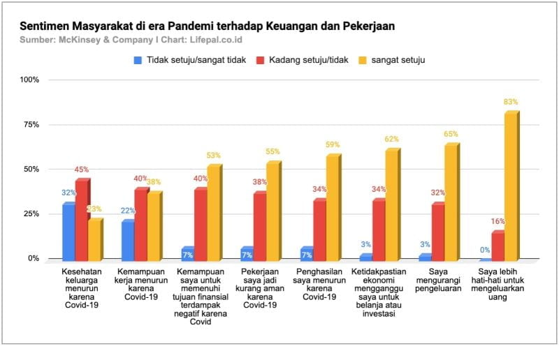 Survei dari McKinsey and Company