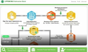 LPPOM MUI Kalbar Rilis Website Resmi untuk Update Info Proses Sertifikasi Halal Terbaru