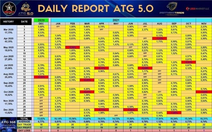 Update Profit Robot ATG 5 Terbaru