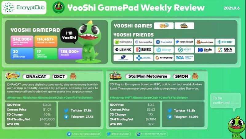 Yooshi GamePad Launched
