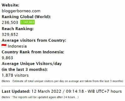 Blogger Borneo Alexa Rank
