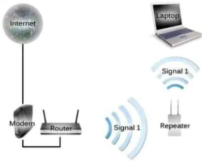 Cara Kerja Router Extender