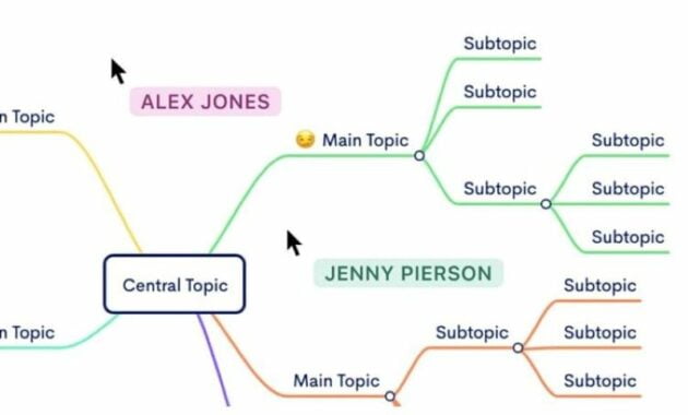 Kelebihan Diagram Alur Online