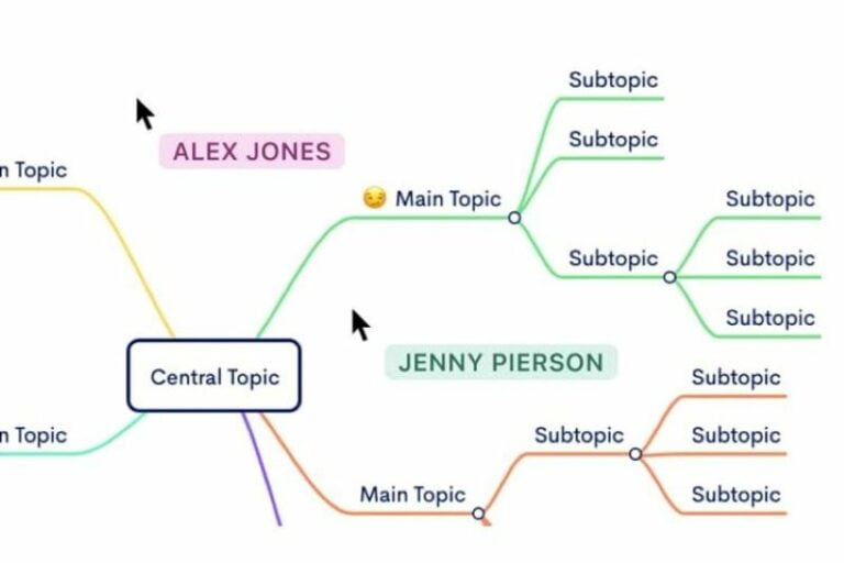 Kelebihan Diagram Alur Online