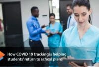 How Covid19 Tracking is Assisting Kids with Their Return-To-School Strategies