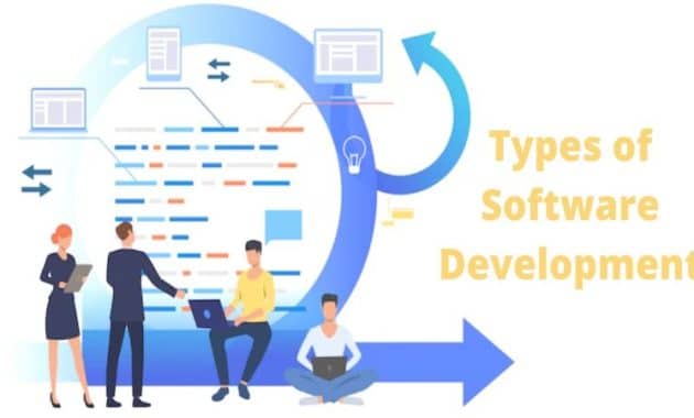 Types of Software Development