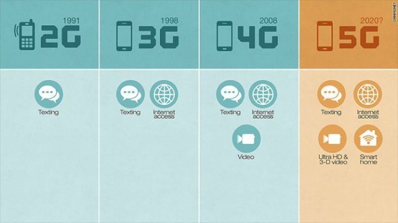 Perbandingan Kinerja 5G dengan Teknologi Sebelumnya